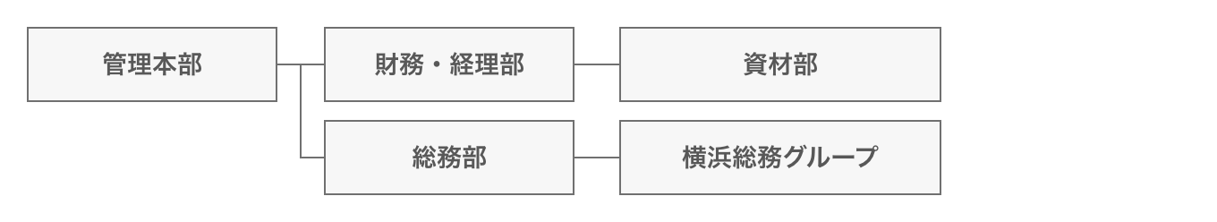 管理部門