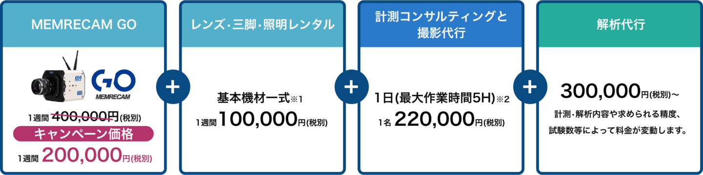 カメラレンタルと計測・解析をご希望の場合