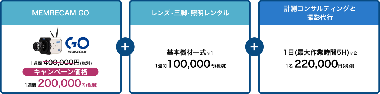 カメラのレンタルと計測をご希望の場合