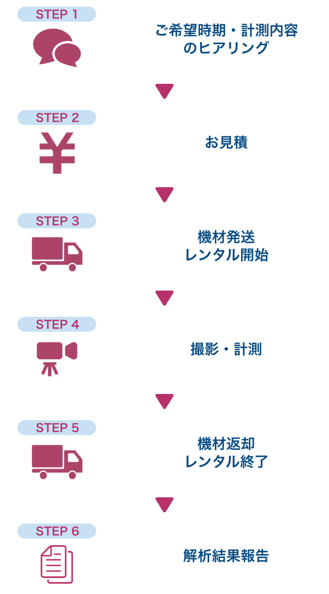 ご利用の流れ