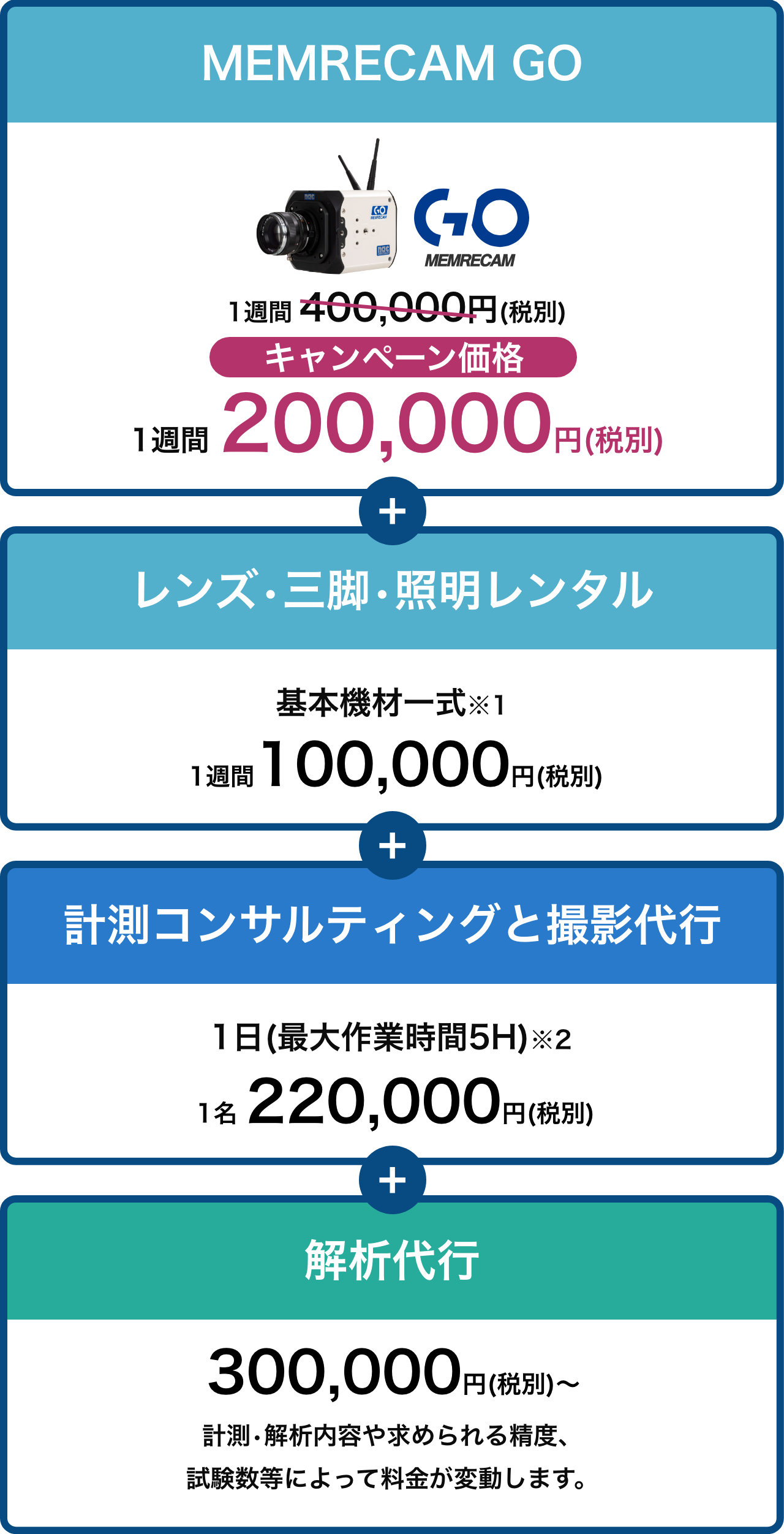 カメラレンタルと計測・解析をご希望の場合