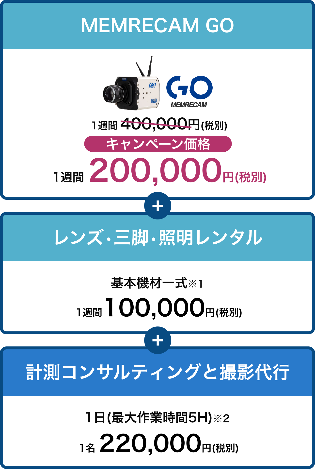 カメラのレンタルと計測をご希望の場合
