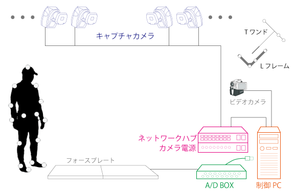 システム概要の例