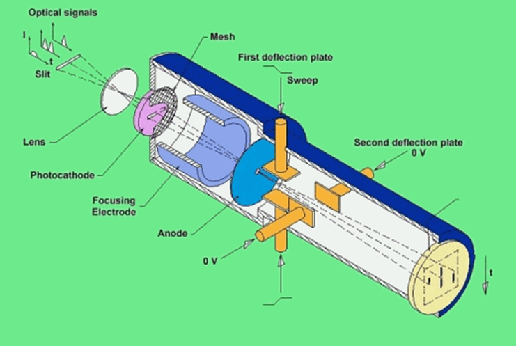 OptoScope