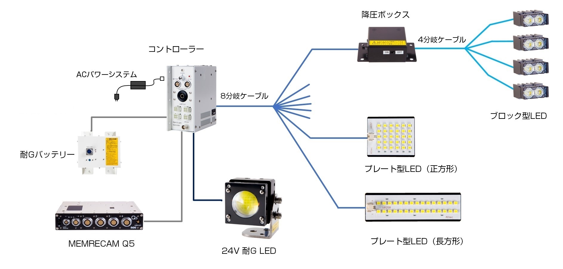 小型LED照明システム