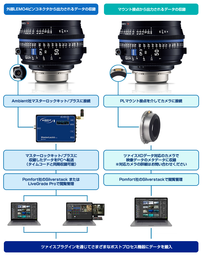 ZEISS CP.3 / CP.3XD | 制作機器 | ナック