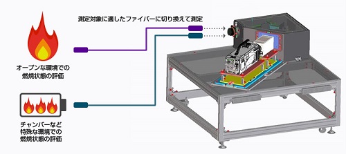 テーマで選ぶ「分光」