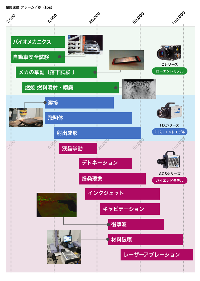 ハイスピードカメラ仕様比較 映像計測 ナック ハイスピードカメラ仕様比較 映像計測 ナック
