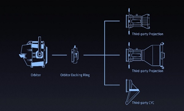 ARRI、Orbiterのアクセサリーを新たに追加