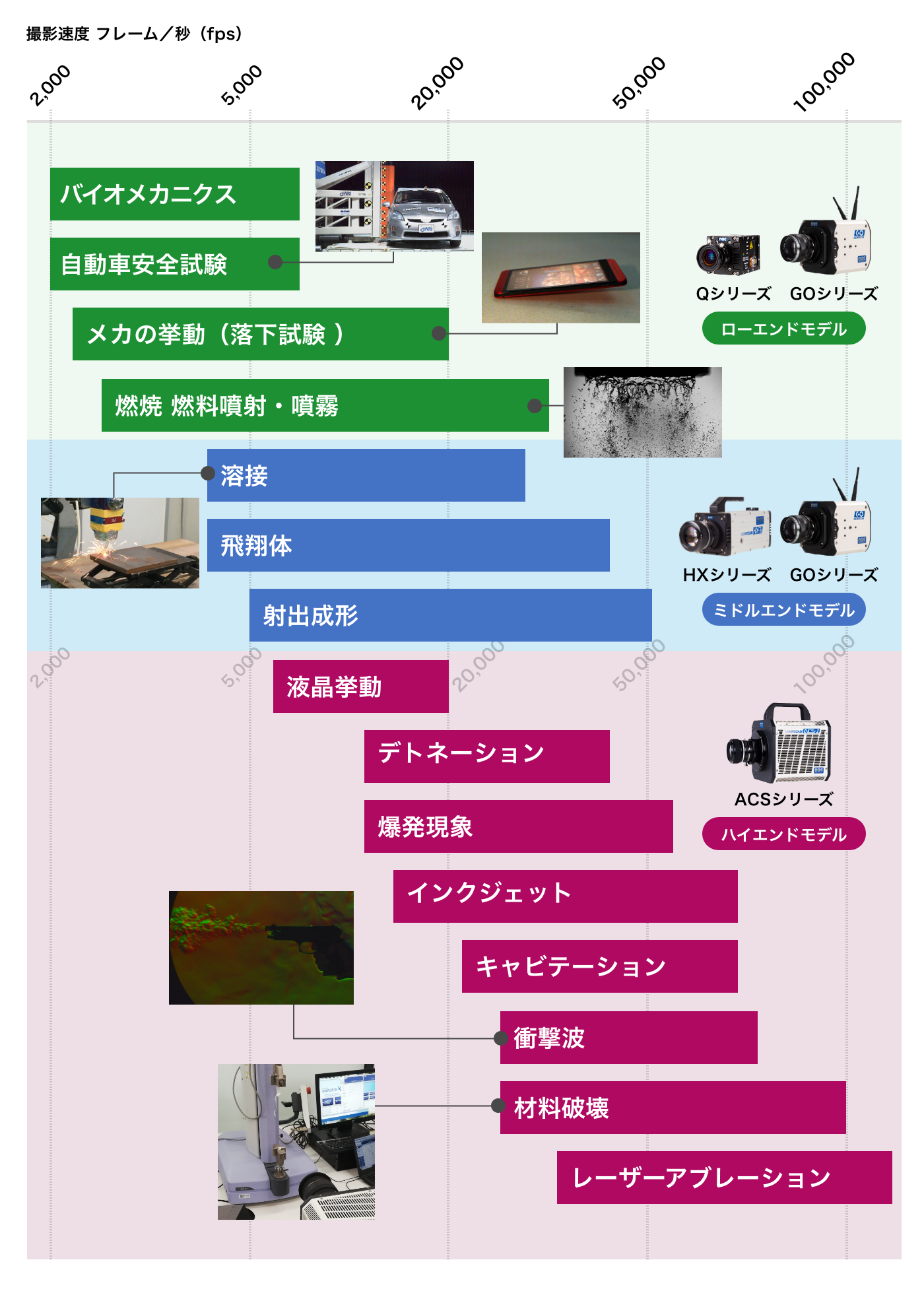 ハイスピードカメラ仕様比較 | 映像計測 | ナック